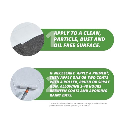 PandaCoat TopBase ST silicone waterproofing coating, grey, 1 kg