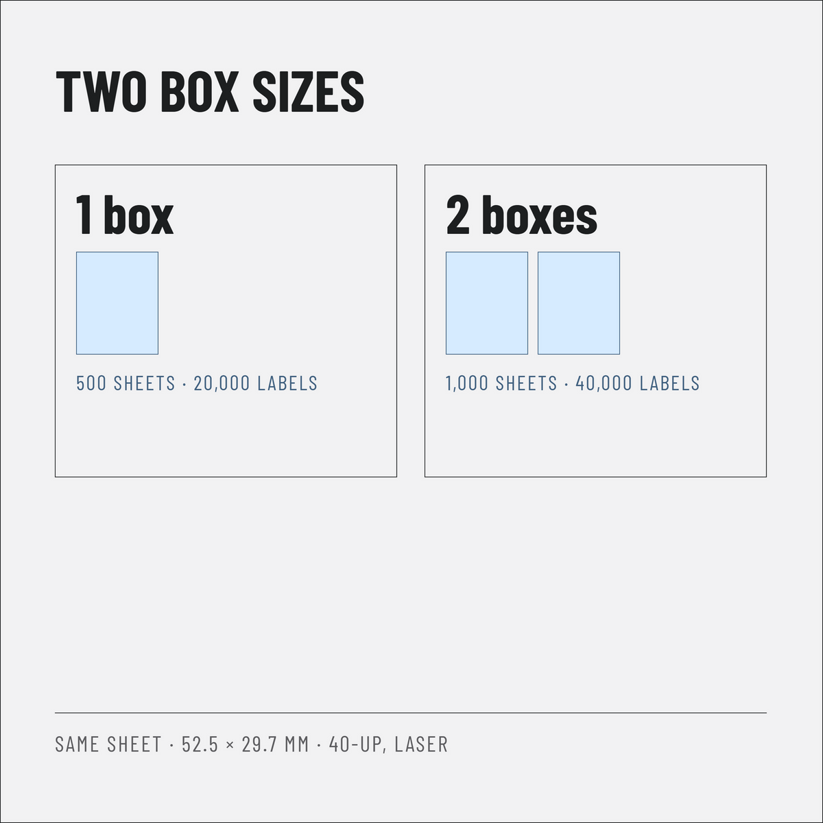 Riven Supply A4 labels, 52.5x29.7 mm, 40 per sheet, 500 sheets